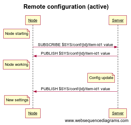 _images/remote_configuration_active.png